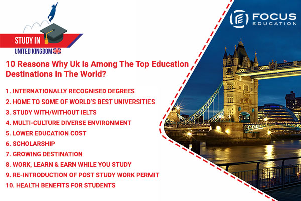 Why UK is Top Education Destinations In the World?