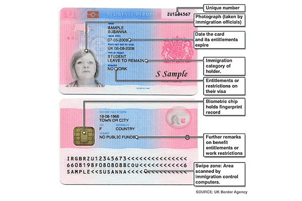 Biometric Residence Permit Layout
