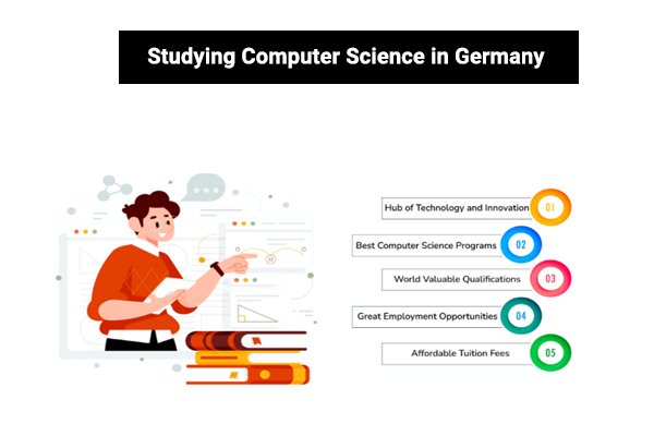 Studying Computer Science in Germany